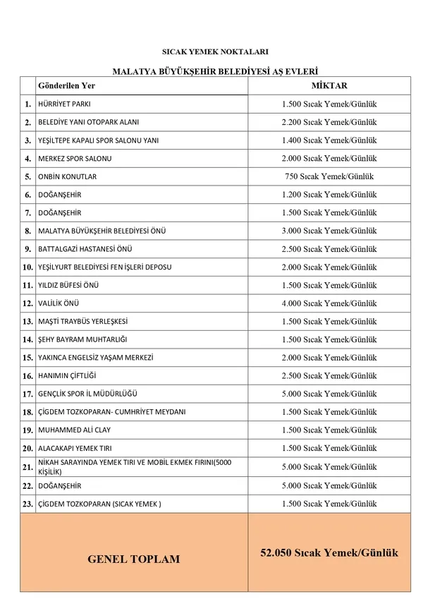 Malatya Valiliği: Depremde Malatya'da şu ana kadar 1386 kişi yaşamını yitirdi - 4