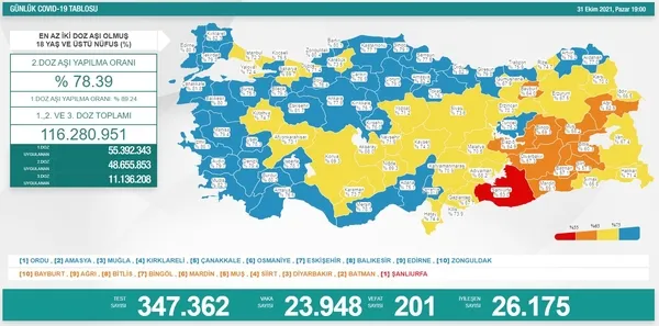 Son dakika: Sağlık Bakanlığı günlük koronavirüs tablosunu açıkladı | 2 Kasım Salı vaka ve vefat sayıları