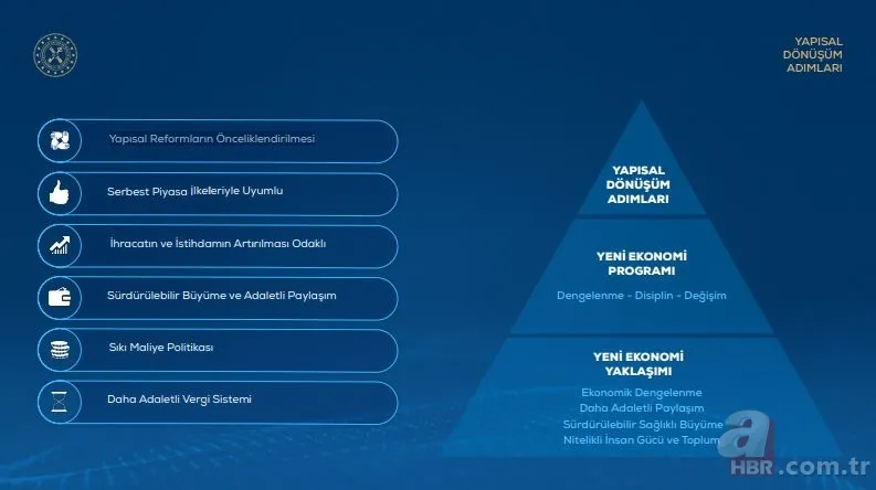 Madde madde ekonomide atılacak adımlar... 2