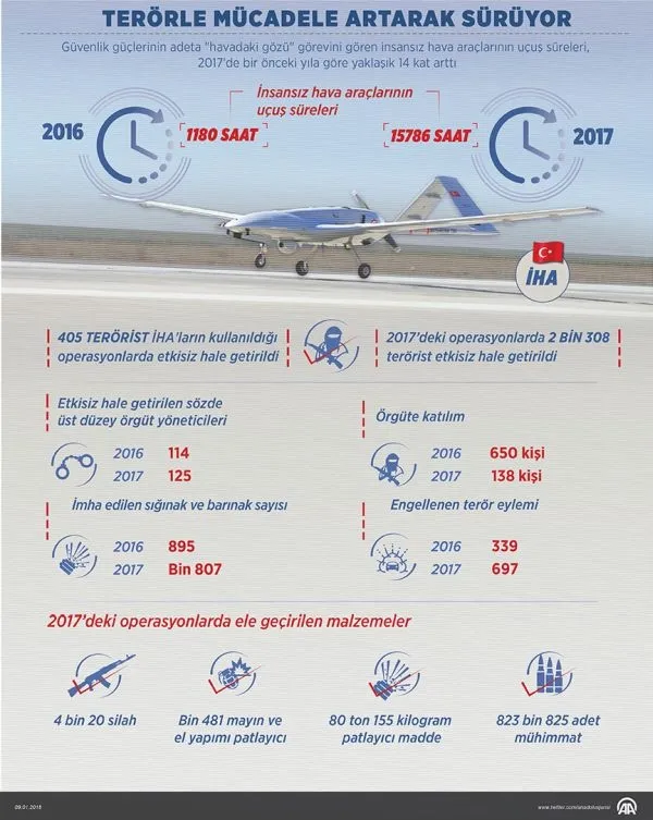 İHA'lar teröristlerin kabusu oldu - 1