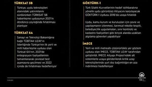 Başkan Erdoğan başlattı dünya hayranlıkla izledi! Türkiye’nin uzay ve uydu çalışmaları hızlandı