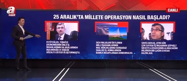 FETÖ’nün 17-25 Aralık’ta hükümete ve millete operasyon kalkışması nasıl başladı?