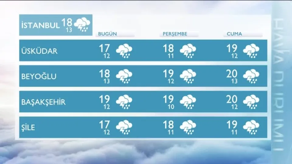 Meteoroloji’den kritik uyarı! O illerde yaşayanlar dikkat! | 27 Mayıs 2020 hava durumu