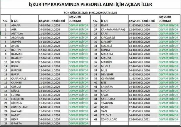 İŞKUR TYP okullara hizmetli alımı 2020 başvuru ne zaman, hangi illere yapılacak? ? MEB okullara hizmetli alımı başvurusu nasıl, şartları neler? - 6