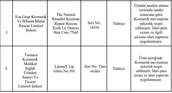 Zehir saçıyorlar! Sağlık Bakanlığı listeyi açıkladı! İşte marka marka güvensiz çıkan kozmetik ürünleri - 4
