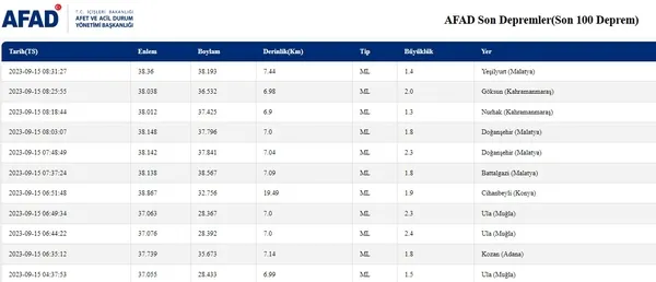 adananin-aladag-ilcesinde-korkutan-deprem-afad-2023-son-depremler-1694799602362.jpg Adana'nın Aladağ ilçesinde korkutan deprem! AFAD 2023 son depremler - 2