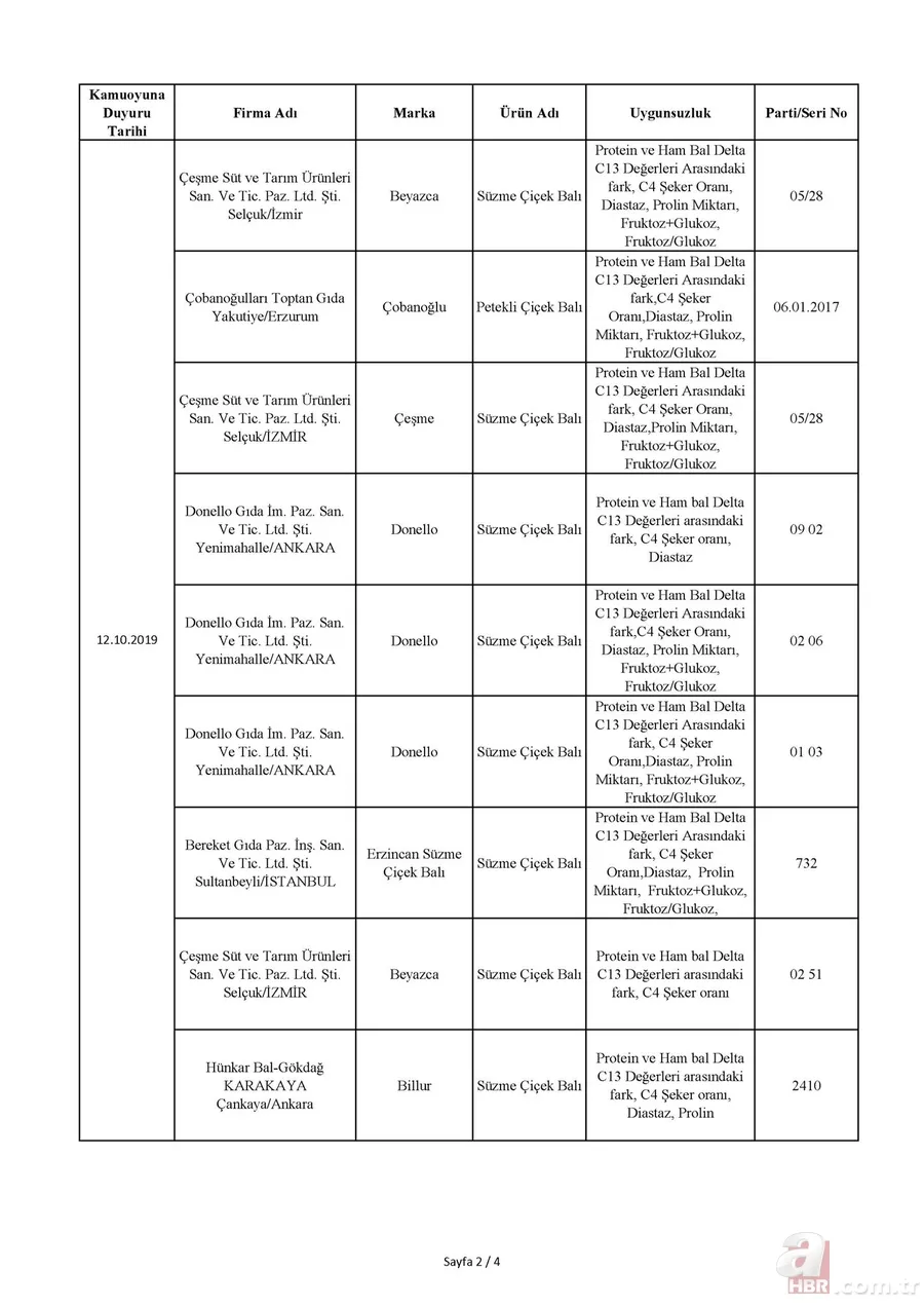 Tarım Bakanlığı hileli ürünler listesi: İşte domuz ve at eti çıkan ürünler listesi! 6