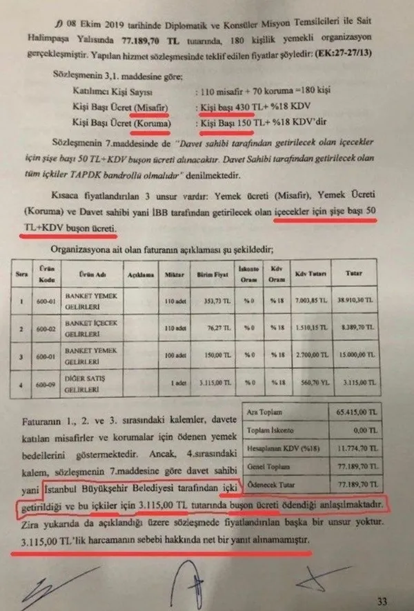 Ekrem İmamoğlu yönetimindeki CHP’li İBB içkiye kaynak buldu! Tekerlekli sandalyeye bulamadı