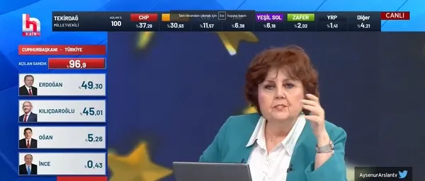 CHP medyasından Ayşenur Arslan ikinci tur için Selahattin Demirtaş çağrısı yaptı: Demirtaş ve Kavala için sandığa gidin