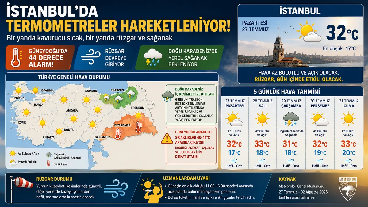 (Görsel: A Haber Grafik Ekibi)