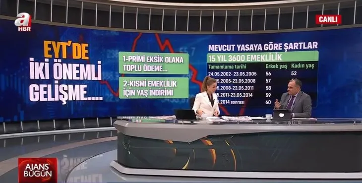 EYT’DE İKİ ÖNEMLİ GELİŞME! Yıl ve prim değişecek mi? 8 Eylül 1999 öncesi mi emekli olacak? Kısmi emeklilikte EYT’den yararlanma şartları neler?