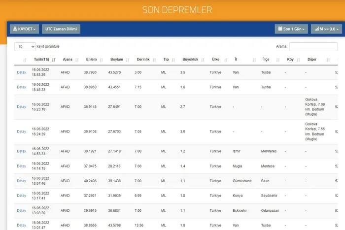 Son dakika: Van'da bir deprem daha! AFAD açıkladı - 3