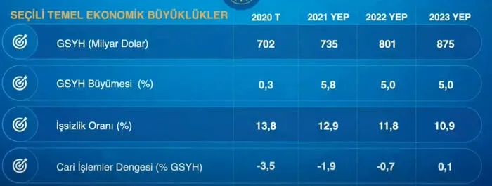 Son dakika: Hazine ve Maliye Bakanı Berat Albayrak Yeni Ekonomi Programı’nı açıkladı