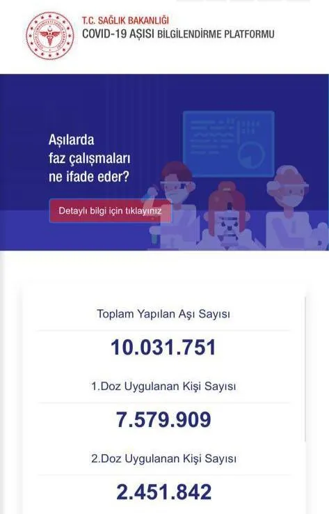 Son dakika: Türkiye'de koronavirüs aşısı olanların sayısı 10 milyonu geçti - 3