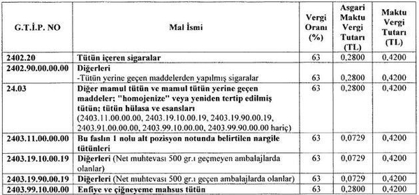 Sigaraya uygulanan vergilendirmede yeni düzenleme - 1