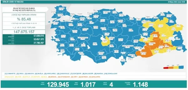 SON DAKİKA: Sağlık Bakanlığı 31 Mayıs 2022 vaka ve vefat tablosu