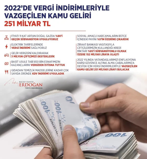 Ekonomide reform paketi! Fiyatlarda durulma eğilimi başladı! İşte sosyal konut projesinin detayları... Başvuru şartları neler? Başkan Erdoğan’dan Kabine sonrası flaş açıklamalar