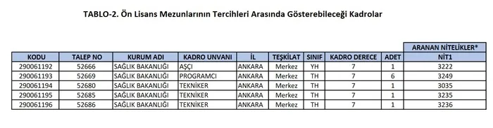 ÖSYM KPSS 2020/11 tercih kılavuzu: Sağlık Bakanlığı personel alımı kadro dağılımı ve başvuru şartları - 1