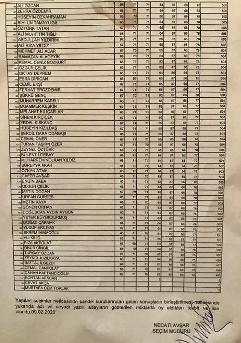 CHP delegesi, Ekrem İmamoğlu ve Canan Kaftancıoğlu’nun üstünü çizdi