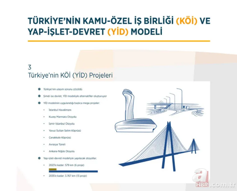 Türkiye'den ulaşımda yap işlet devret devrimi! Muhalefet iftira attıkça AK Parti hükümeti tek tek yaptı 19