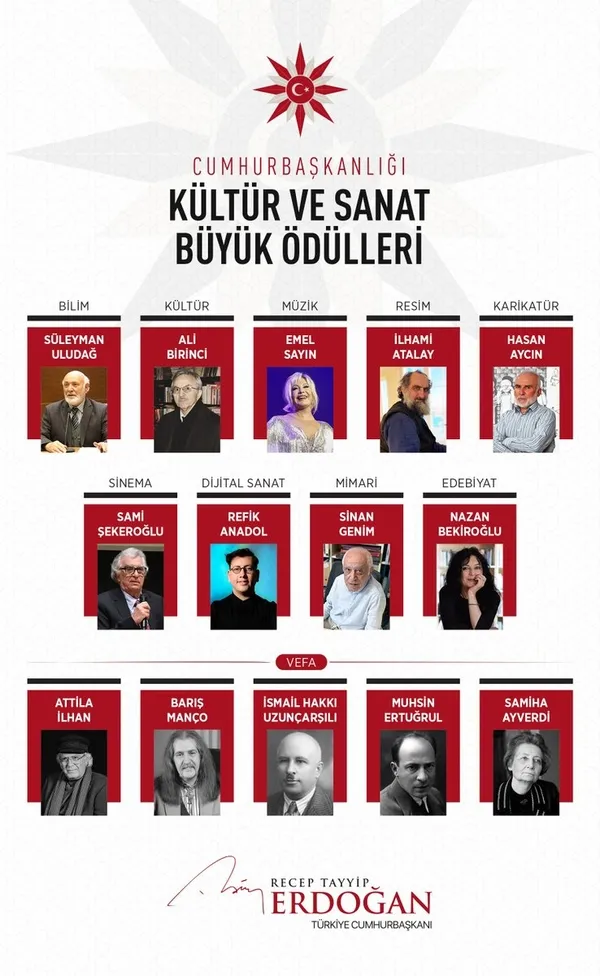 Başkan Erdoğan’dan 100’üncü yıl paylaşımı: Şanla, şerefle, sevinçle...