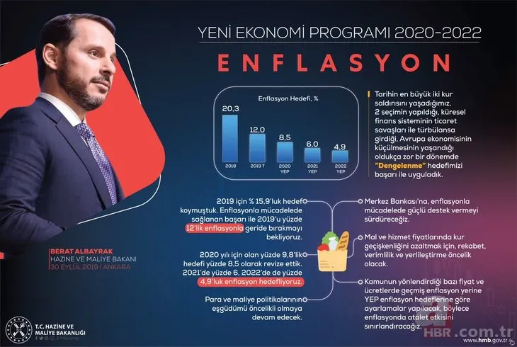 Hazine ve Maliye Bakanı Berat Albayrak ’Yeni Ekonomi Programı’nın detaylarını paylaştı