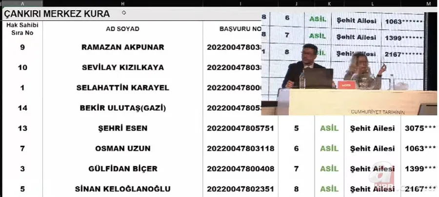 TOKİ Çankırı kura çekilişi İSİM LİSTESİ! Çerkez, Ilgaz, Kızılırmak, Merkez, Korgun...2022 TOKİ ÇANKIRI İLÇE İLÇE KURA SONUÇLARI! 11