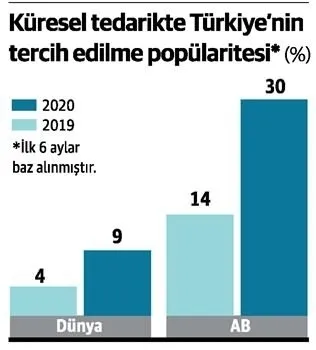 Ekonomide dengeler değişti! Türkiye büyük payı kaptı - 3