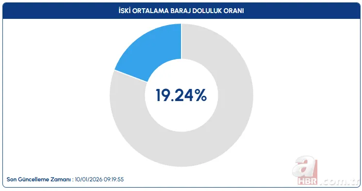 İstanbul ve Ankara'da baraj doluluk oranları arttı: Bursa’da kritik eşik devam ediyor 2