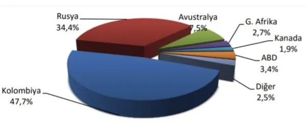 Kılıçdaroğlu’nun Rusya’ya bağlılık oranı yüzde 60 sözüne grafiklerle yanıt! Enerjide Rusya’nın toplam payı yüzde 22,1