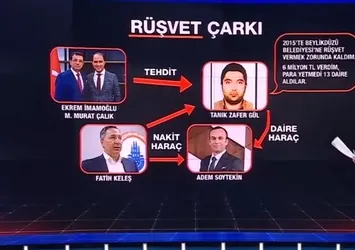 İBB’de yolsuzluk iddiaları derinleşiyor! O iddia doğru ise Özel Özel İmamoğlu’na…