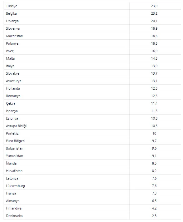 Türkiye sanayi üretiminde AB ülkelerinin tamamını geride bıraktı! - 5