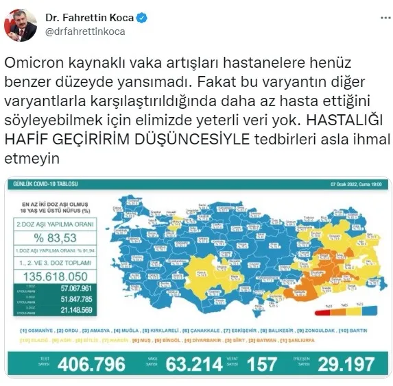 Son dakika | Türkiye'nin koronavirüs tablosu açıklandı | 7 Ocak Kovid-19 vaka ve vefat rakamları - 2