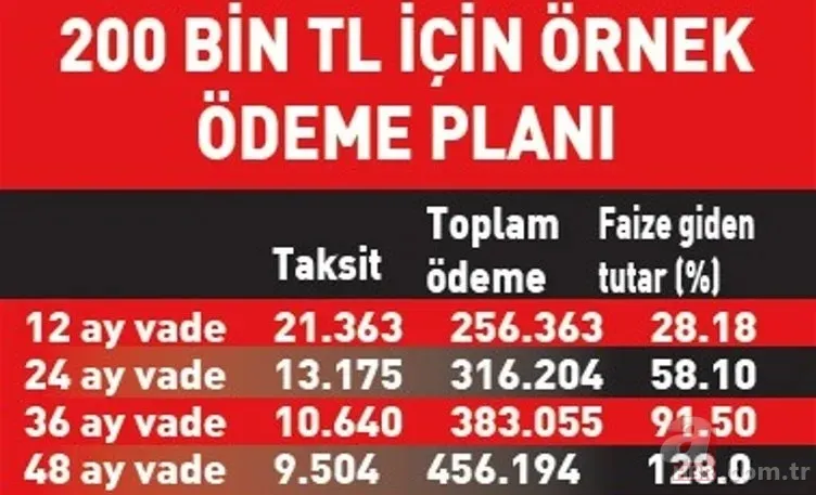 Bunu yapan az faiz öder! Borç yapılandırmada şartlar belli oldu 18