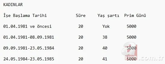EYT ile emeklilik nasıl olacak? EYT'de kadınlarda 50 erkeklerde 52 yaş sınırı! EYT düzenlemesi kimleri kapsıyor? 20