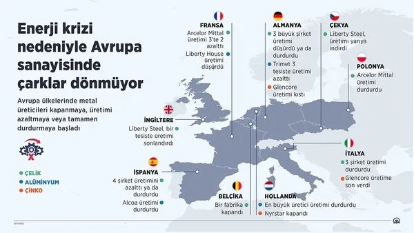 Avrupa'daki enerji krizinin kazananı Türkiye! Türk firmalarına peş peşe sipariş yağıyor - 1