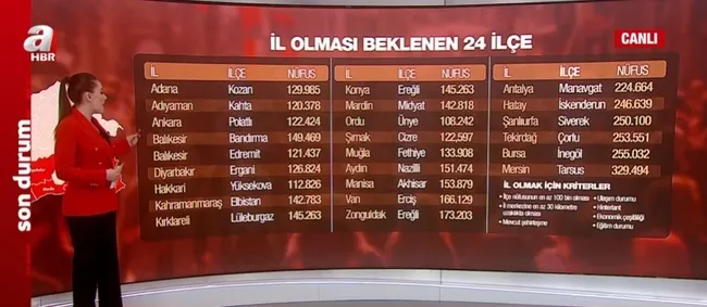 İşte il olması beklenen 24 ilçe! TÜİK verilerine göre il olmayan en yakın ilçeler