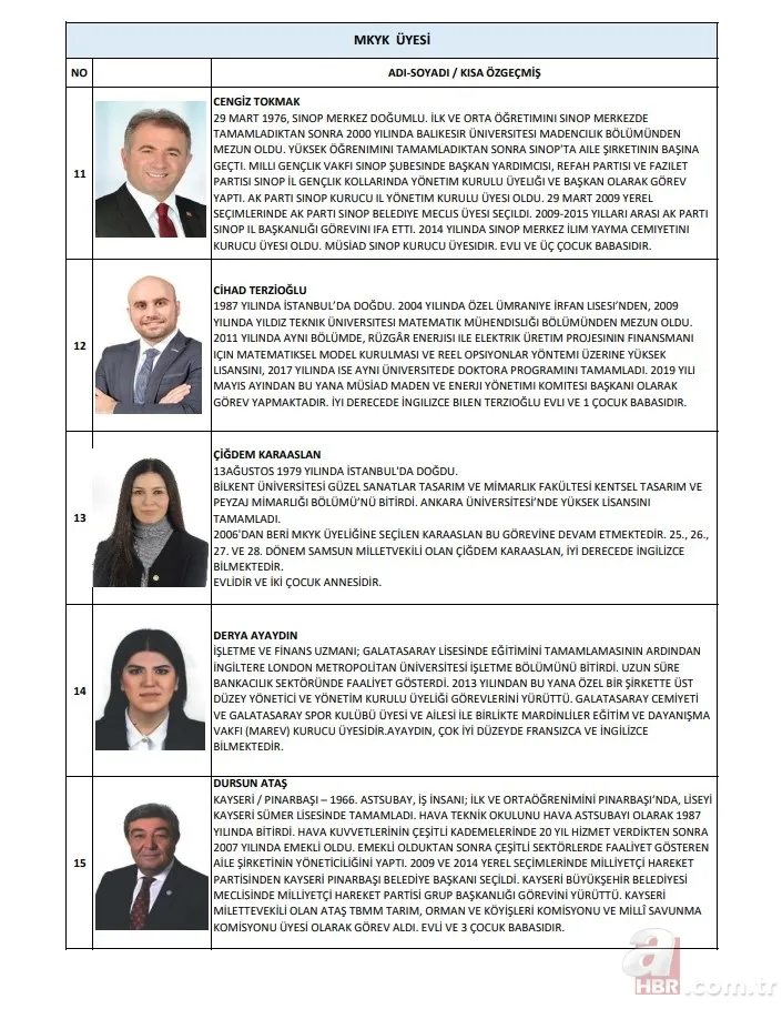 AK Parti'nin yeni A Takımı belli oldu! Kim kimdir yakından tanıyalım 10