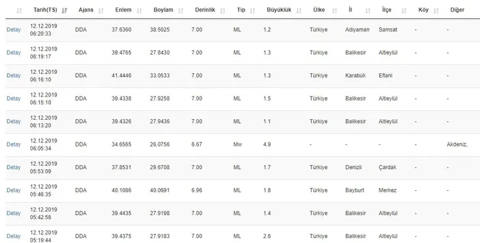 son-dakika-akdenizde-49-buyuklugunde-deprem-son-depremler-1576122002507.jpg Son dakika: Akdeniz'de 4,9 büyüklüğünde deprem | Son depremler - 1