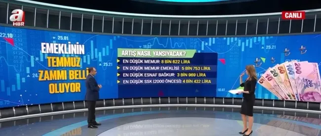 emeklinin-temmuz-zammi-belli-oluyor-en-dusun-emekli-ve-memur-zammi-ne-kadar-olacak-1649746748905.jpg Emeklinin temmuz zammı belli oluyor! En düşün emekli ve memur zammı ne kadar olacak? - 7