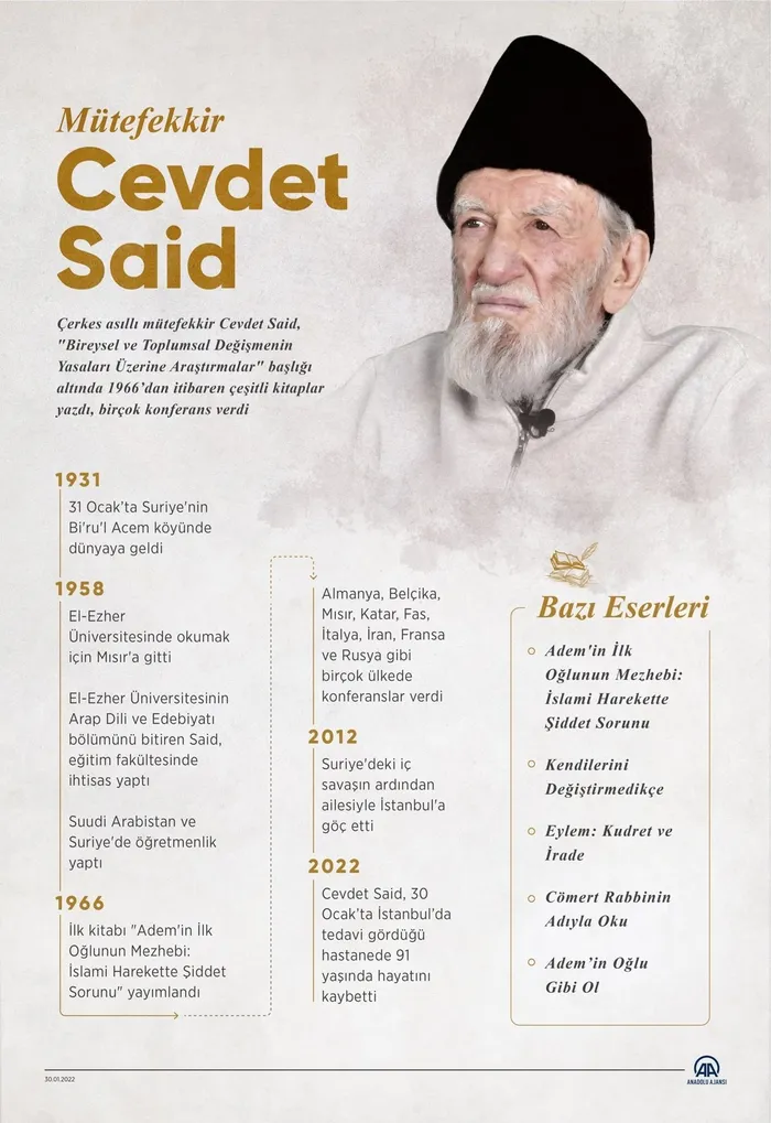 mutefekkir-cevdet-said-vefat-etti-1643554041558.jpg Mütefekkir Cevdet Said vefat etti | Cevdet Said kimdir? - 5