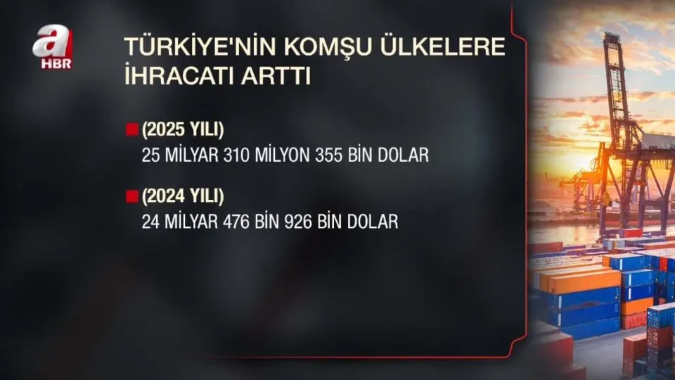 Türkiye’nin komşu ülkelere ihracatı arttı