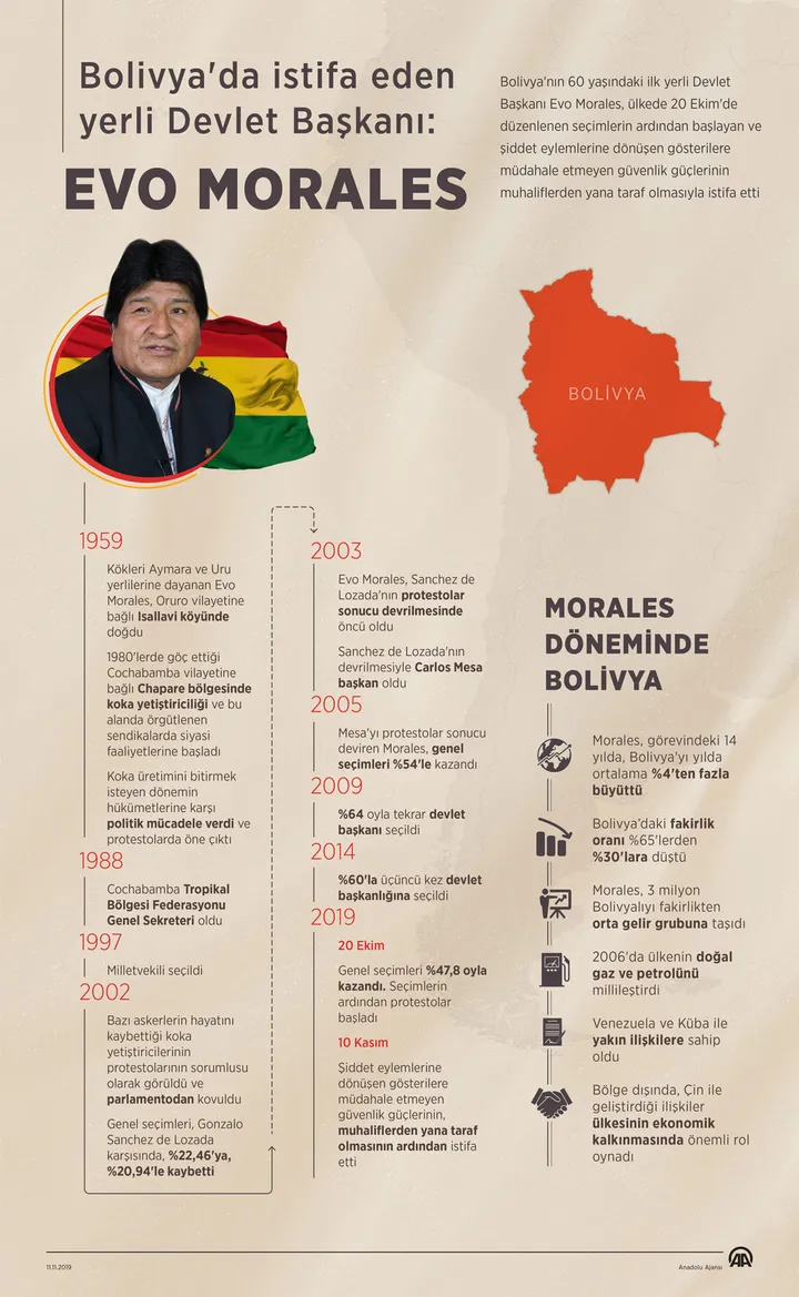 ABD'ye darbeci diyen Morales istifaya böyle zorlandı - 2