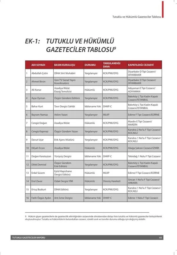 Mersin’de polisi şehit eden terörist Dilşah Ercan CHP raporunda! Tutuklu gazeteci dediler Zozan Tolan kod adlı PKK’lı çıktı