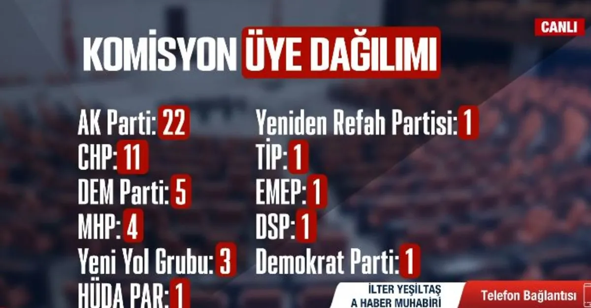 Süreç komisyonu İmralı'ya gitme kararı aldı