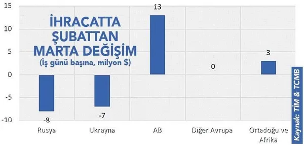 enflasyonun-zirveden-inis-tarihi-merkez-bankasi-tahminlerini-guncelledi-1651376283133.jpeg Enflasyonun zirveden iniş tarihi! Merkez Bankası tahminlerini güncelledi - 4