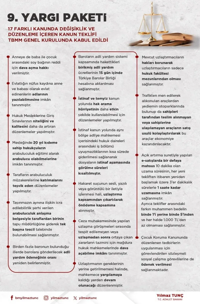 9. Yargı Paketi TBMM Genel Kurulunda kabul edildi!