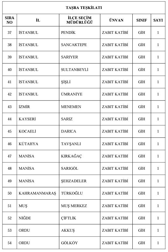 YSK lise mezunu memur alımı yapıyor! Başvuru şartları ve tarihini belli oldu!