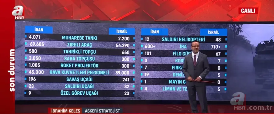 İran – İsrail doğrudan sıcak savaşa girer mi? DEAŞ kartı yeniden mi oynanıyor? 16