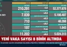 23 Mayıs koronavirüs verileri açıklandı! Vefat sayıları 200’ün altına indi